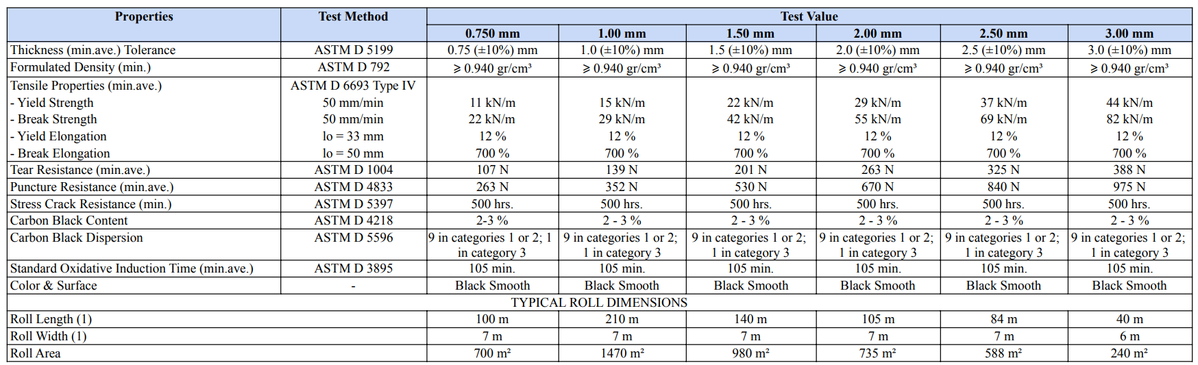 TDS Geomembrane lokal TDS Geomembrane lokal