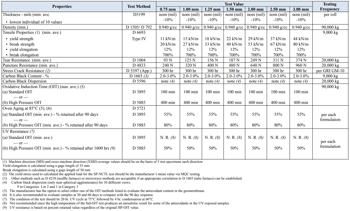 TDS geomembran import china 2 Geomembrane import china (1)_1