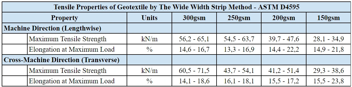 TDS geotextile woven 1 TDS geotextile woven