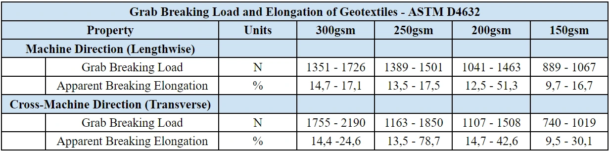TDS geotextile woven 3 TDS geotextile woven