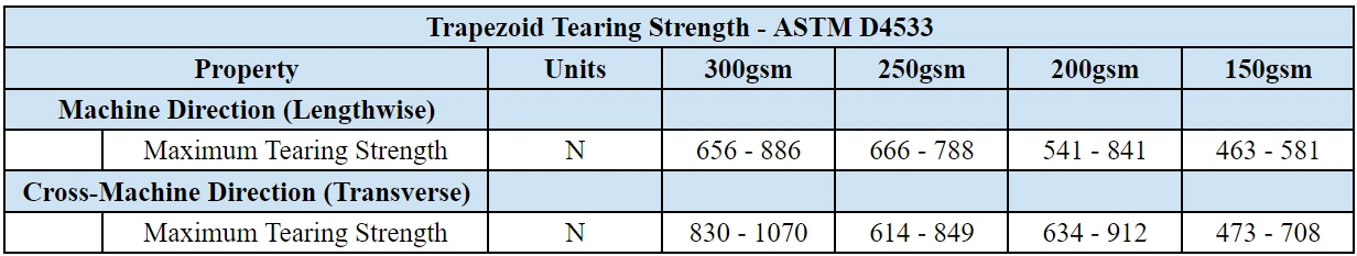 TDS geotextile woven 4 TDS geotextile woven