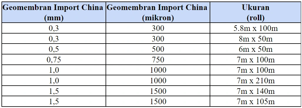 ukuran geomembrane china ukuran geomembrane china