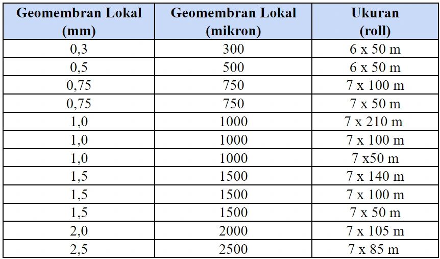 ukuran geomembrane lokal ukuran geomembrane lokal