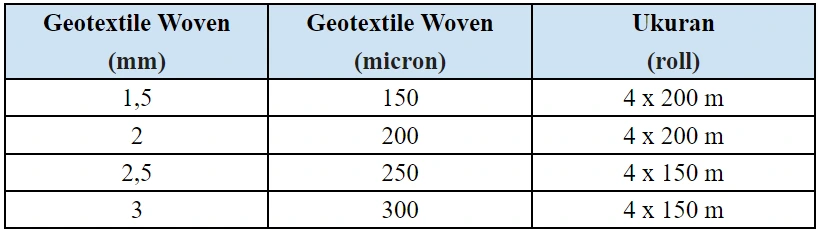 ukuran geotextile woven ukuran geotextile woven